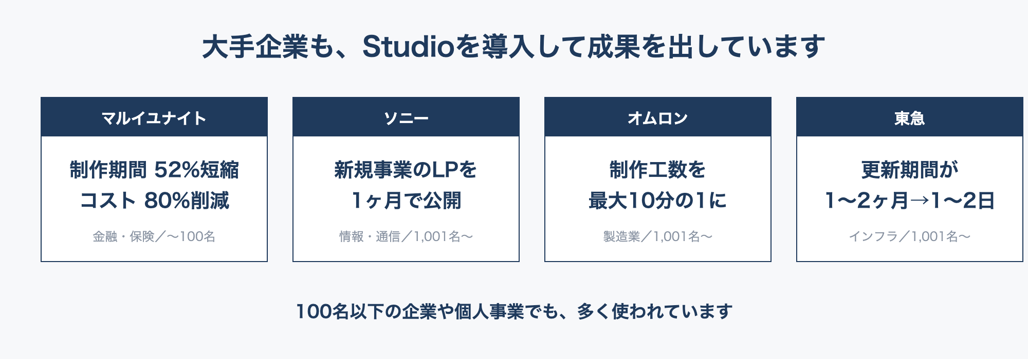 Studioの導入事例:マルイユナイトは制作期間52%短縮・コスト80%削減、ソニーは新規事業のLPを1ヶ月で公開、オムロンは制作工数を最大10分の1に、東急は更新期間が1〜2ヶ月から1〜2日に短縮