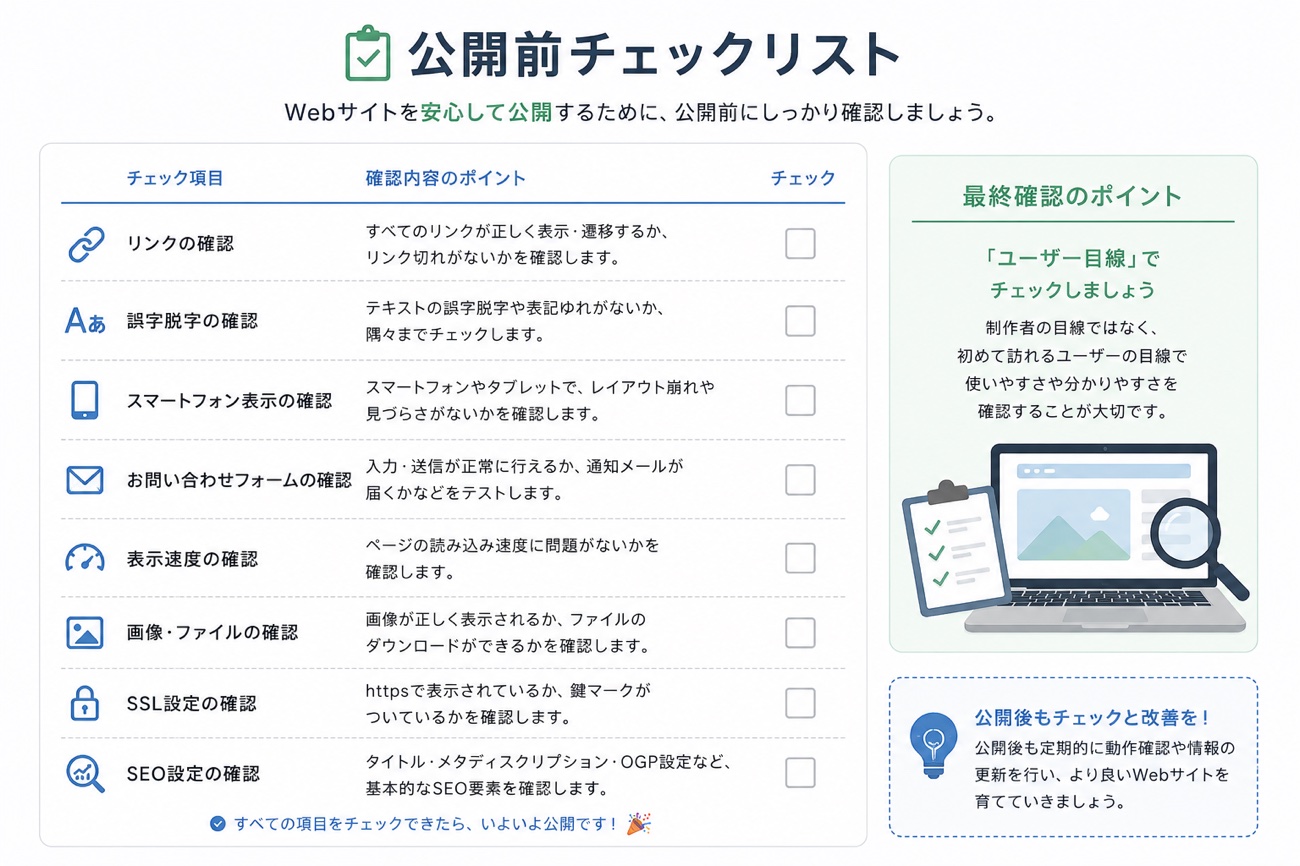 公開前チェックリスト。リンク・誤字脱字・スマートフォン表示・お問い合わせフォーム・表示速度・画像・SSL・SEO設定の確認項目