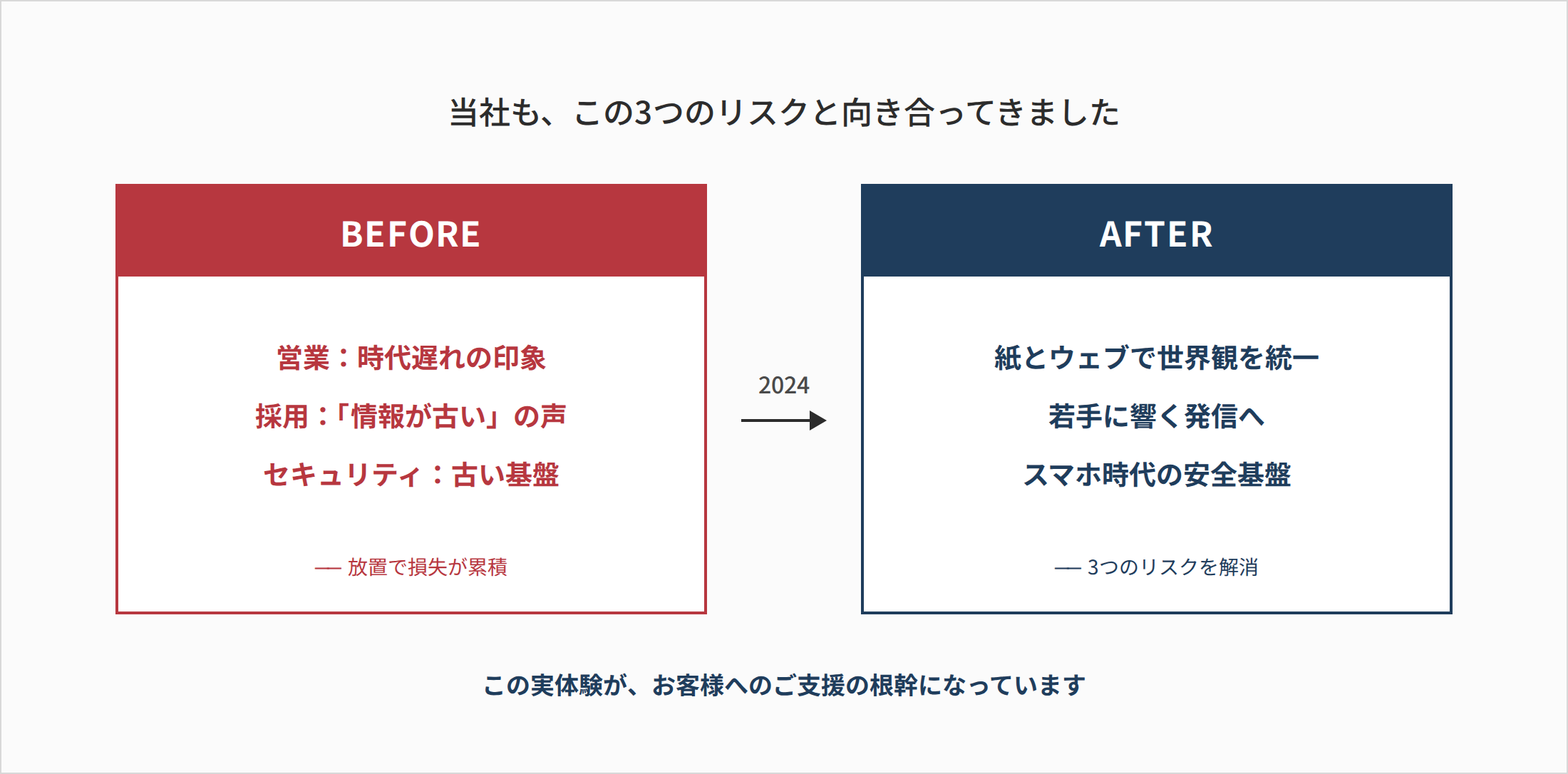 3つのリスク