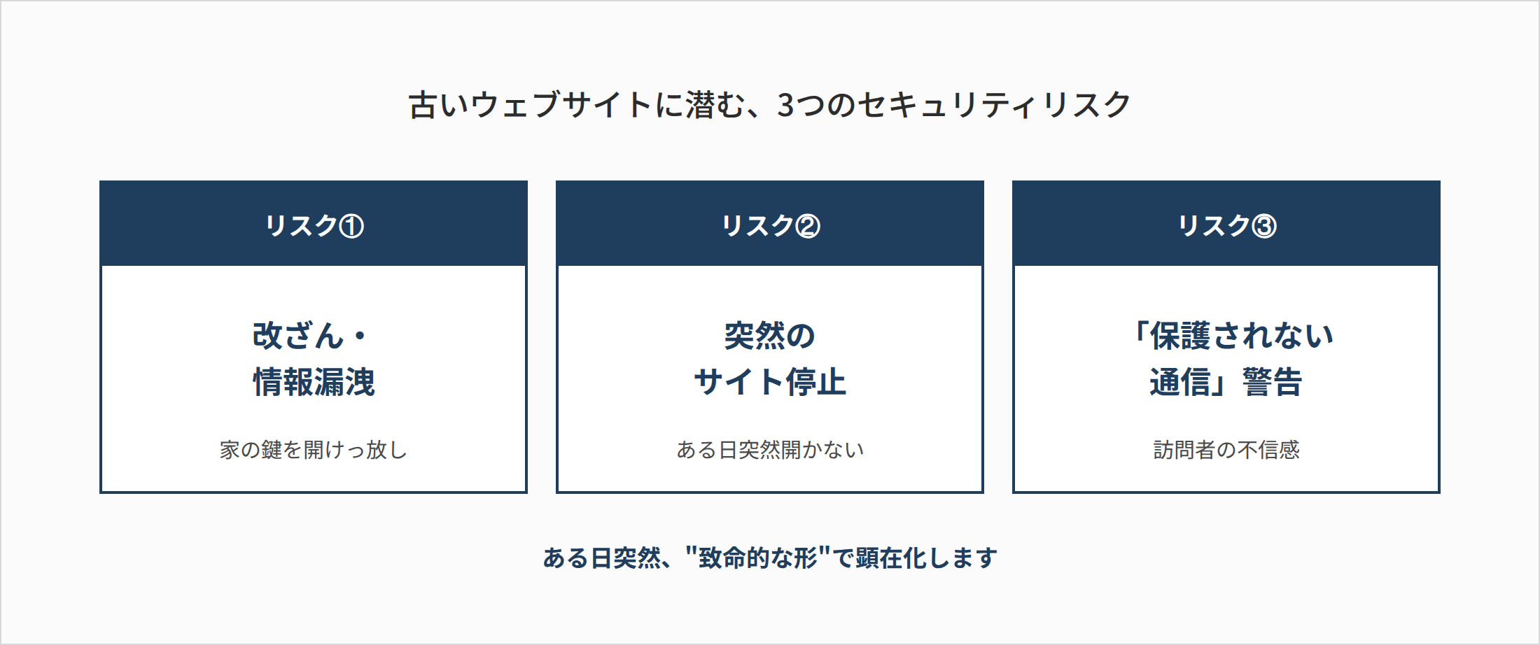 古いサイトのセキュリティリスク
