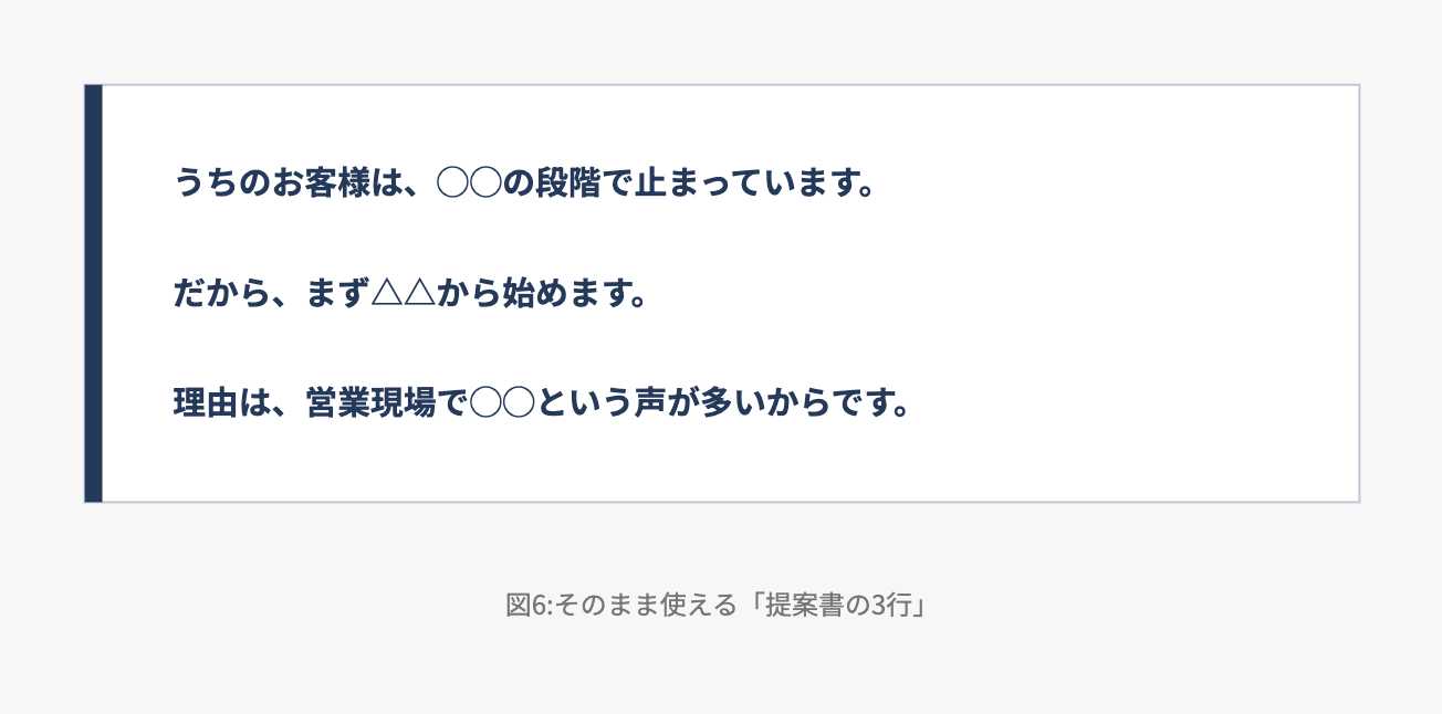 図6:そのまま使える「提案書の3行」