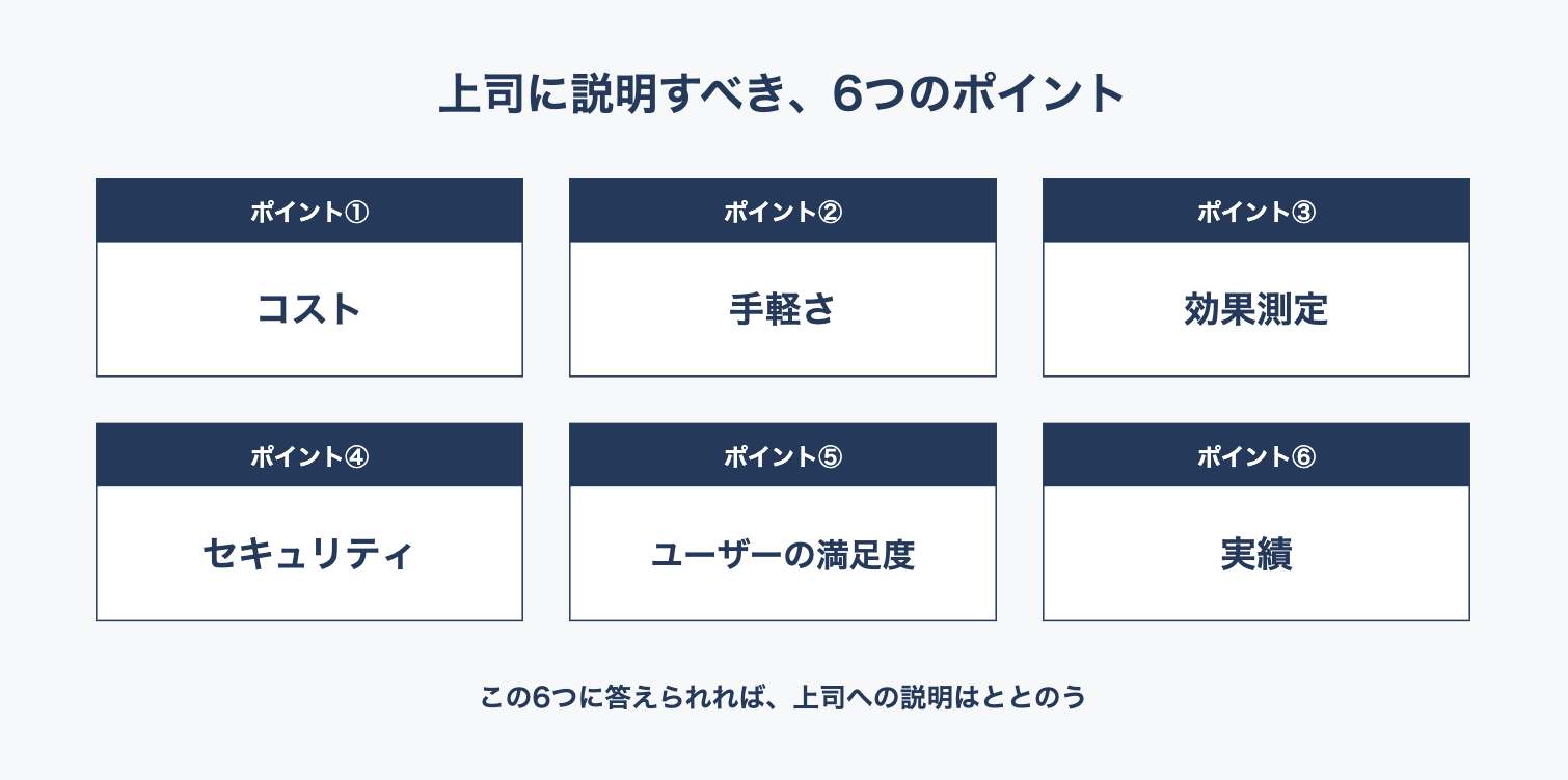 上司に説明すべき6つのポイント：コスト・手軽さ・効果測定・セキュリティ・ユーザーの満足度・実績
